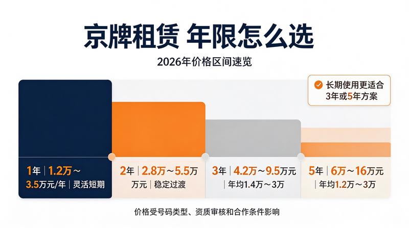 小牛京牌服务团队